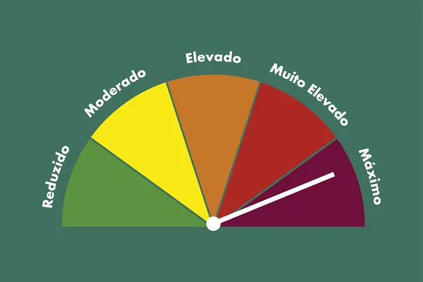 Aumento das temperaturas agrava risco de incêndio e GNR alerta para cuidados a ter