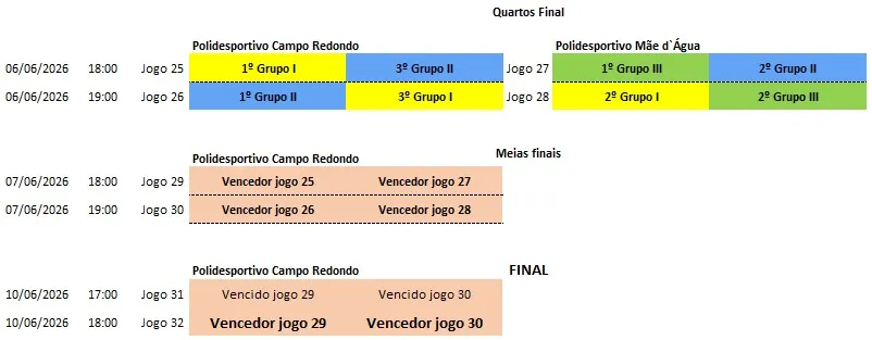 Torneio de Futsal Interbairros em Bragança arranca no sábado