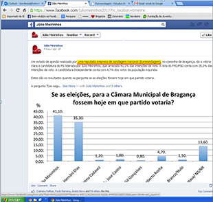 Eurosondagem desconhece estudo que dá vitória a Meirinhos