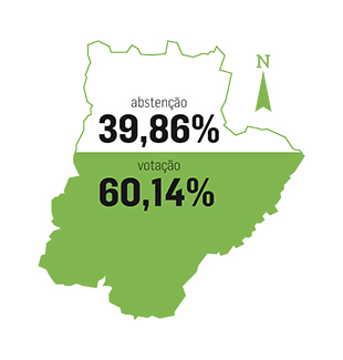Taxa de abstenção preocupa partidos