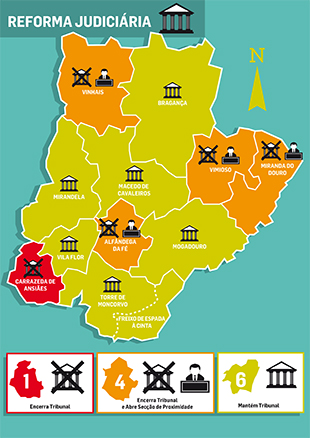 Cinco tribunais encerram no distrito