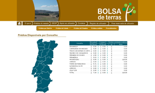 Norte é a região que tem menos terras na Bolsa