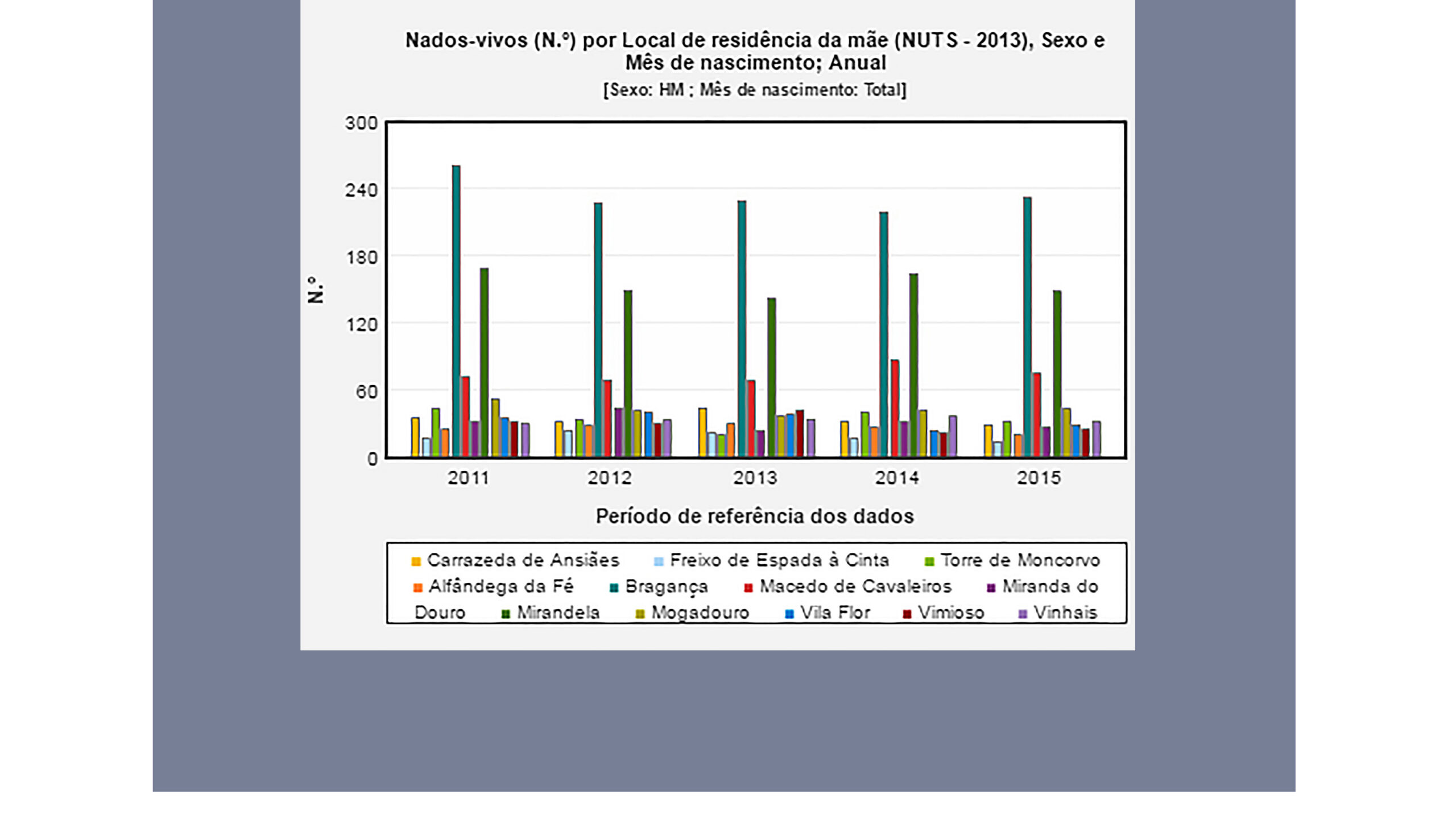 Número de nascimentos na ULS-Nordeste aumenta cinco por cento em 2016