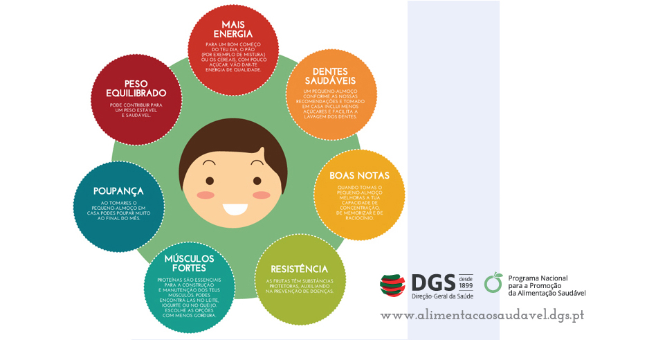 Vantagens de um pequeno almoço completo no teu dia