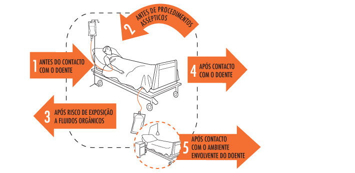 SALVAR VIDAS: ESTÁ NAS SUAS MÃOS!