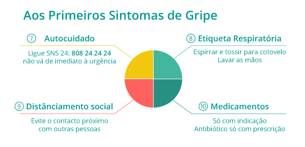 Inverno: 10 recomendações para a sua Saúde