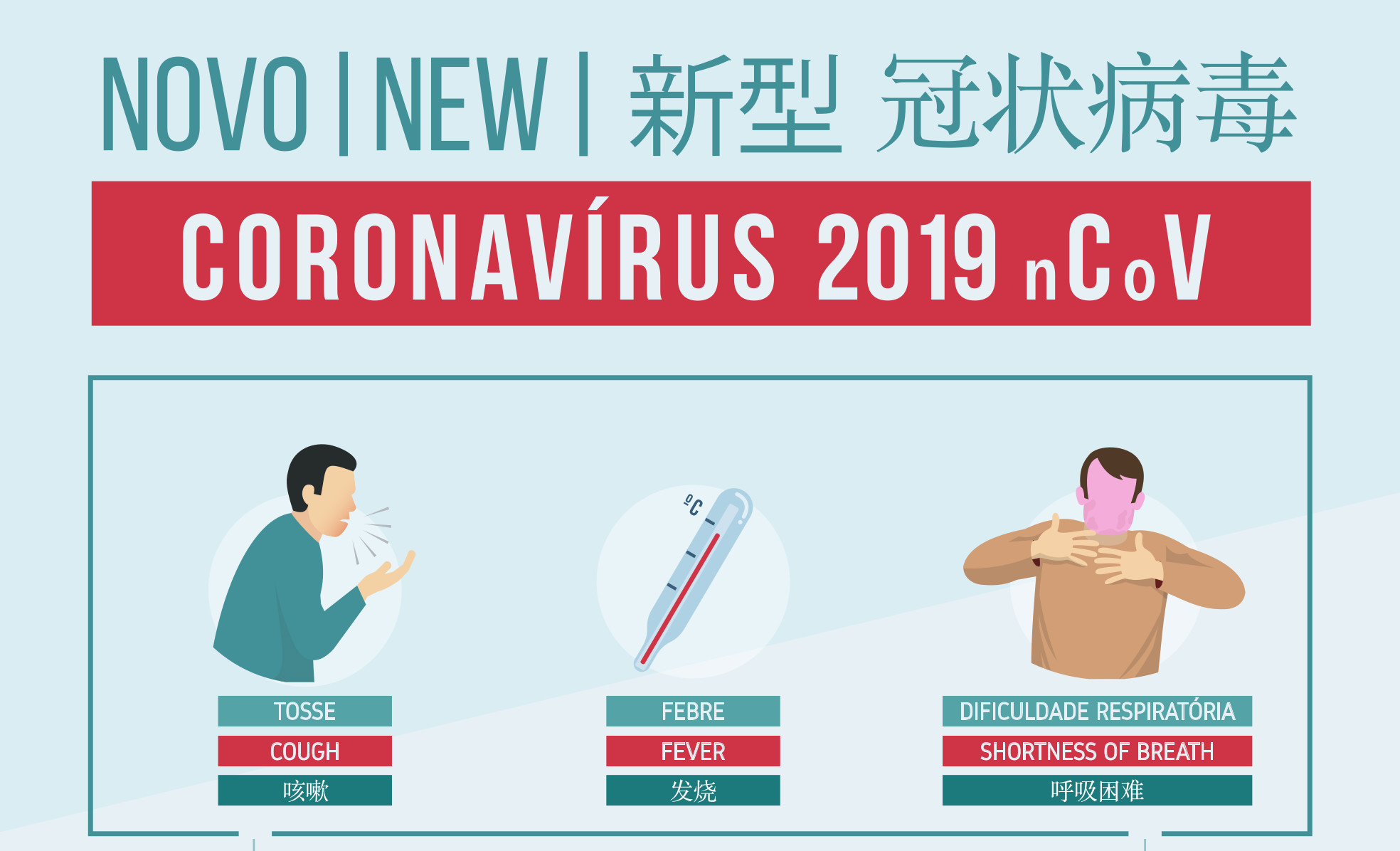 O que precisa de saber sobre o novo coronavírus